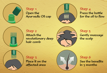 Ayurvedic Hair Care Regime that fights Hair fall and helps in Hair Growth
