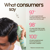 Purifying Scalp Mist